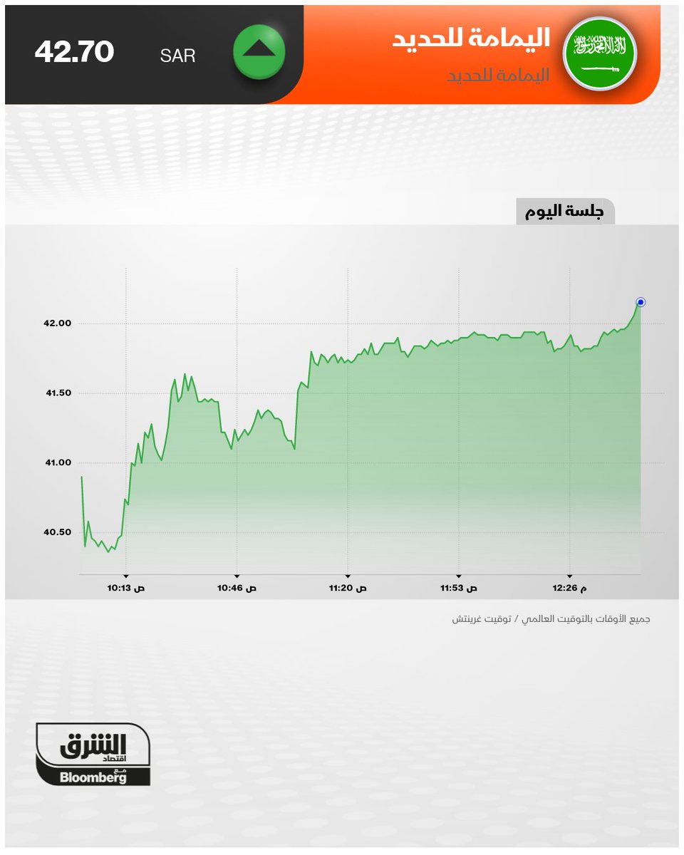 الشرق أسواق tweet media