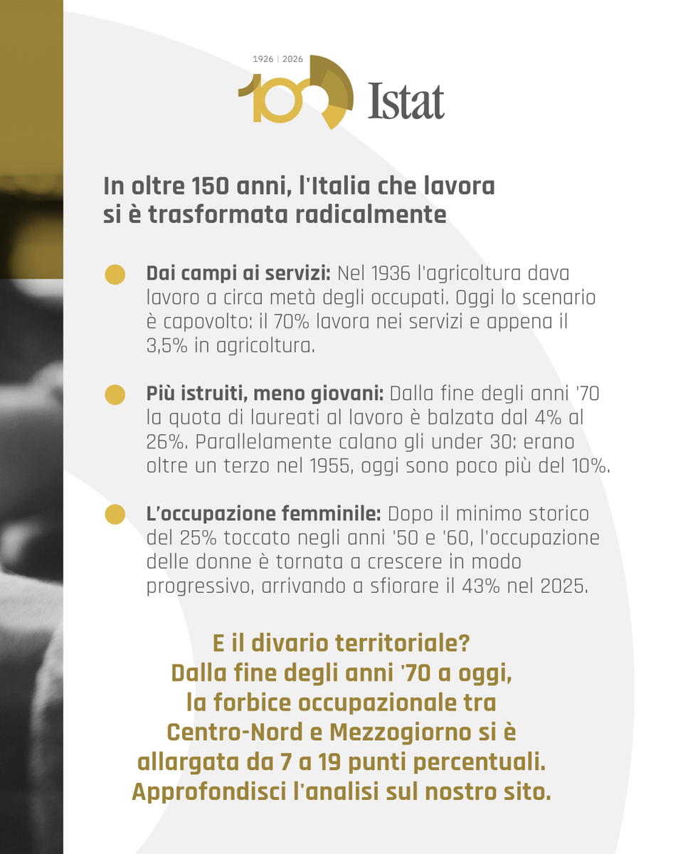 istat_it tweet picture