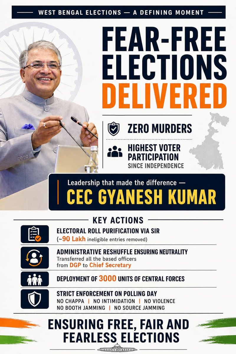 RanjanAgni7156's tweet image. From booth to Vote— transparency, security, and trust ensured.
#ElectionTransparency #SafeVoting #YourVoteSecure