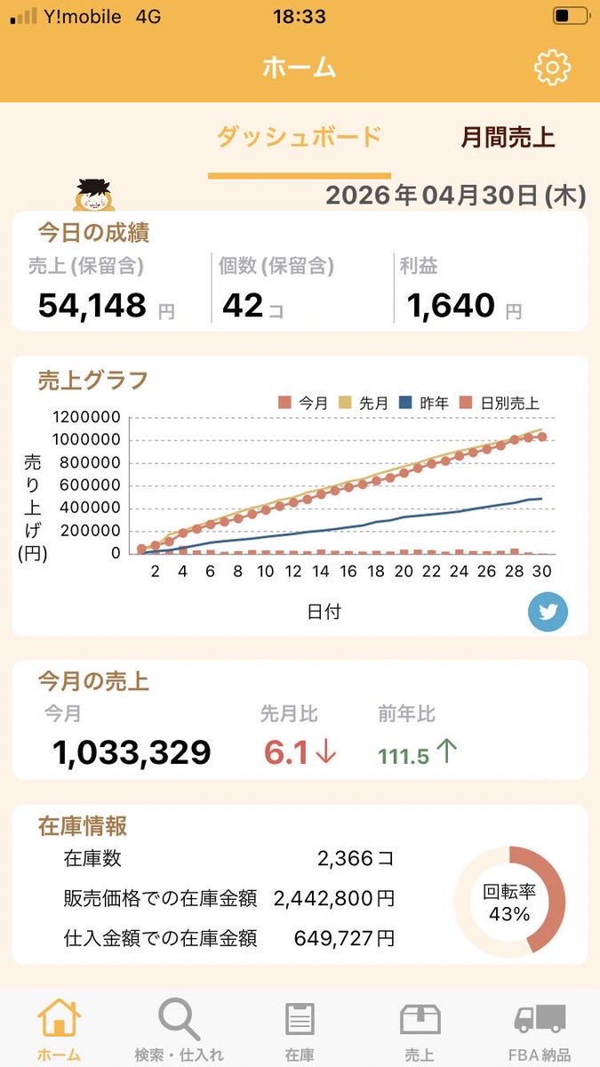 中国輸入。
ギリギリではございますが2ヶ月連続月商100万円達成できました😊
これ以上どうやって数字を伸ばしたら良いのかよくわかってないけど来月も頑張ります✨