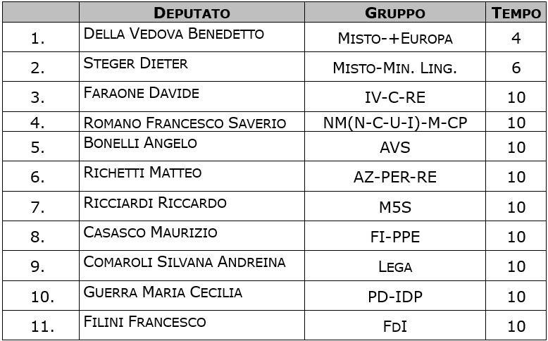 Camera dei deputati tweet media