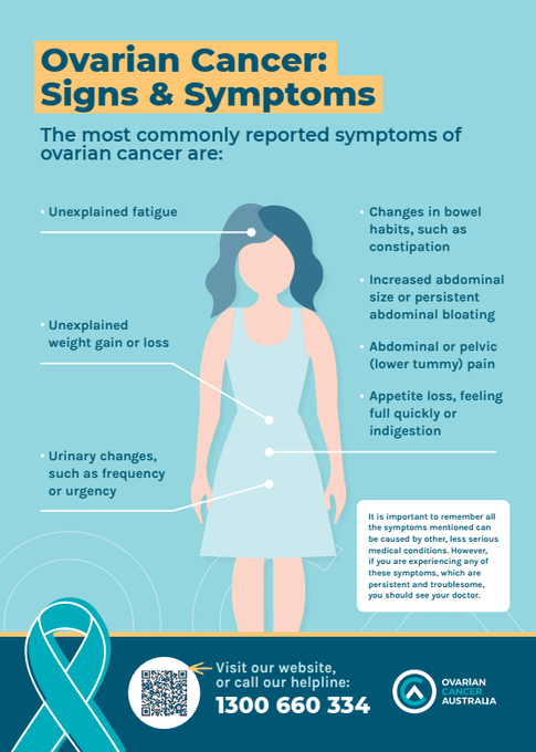 MckinleymcAu's tweet image. Did you know there’s no routine screening test for ovarian cancer?
Knowing the symptoms is the first step towards early detection. 

Learn the signs and how you can support awareness: mckinleymc.com.au/blog/teal-ribb…

#OvarianCancer #TealRibbon #HealthTips #MelbourneHealth #GPAdvice