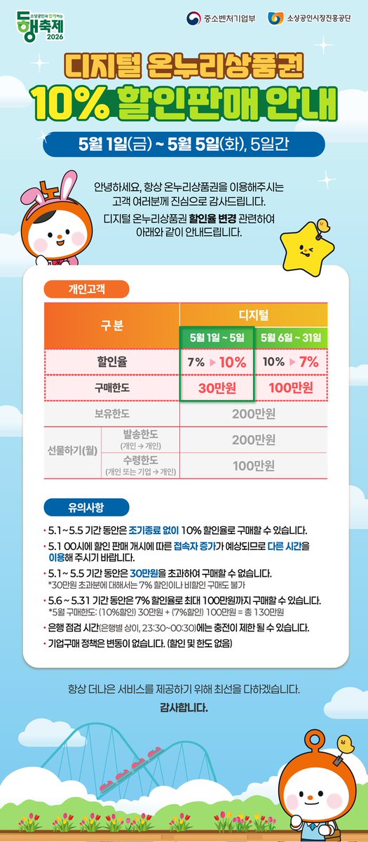 디지털 온누리상품권 10% 특별 할인판매 안내 이미지