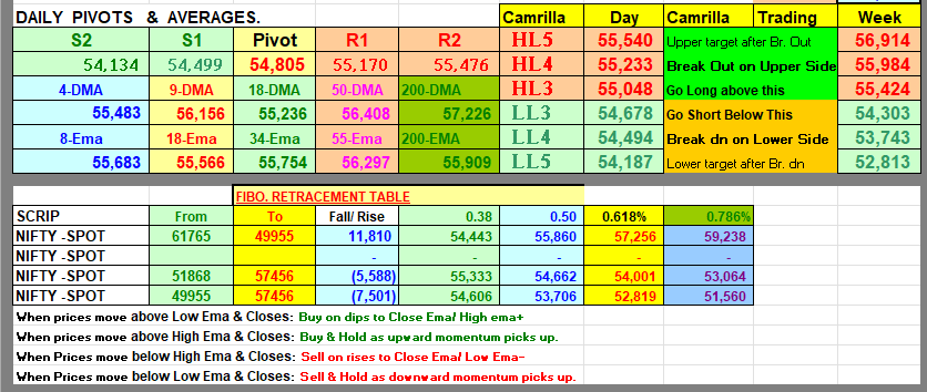 HeeraLalGSharma's tweet image. Being the first one in the trading queue does not necessarily mean that you will be the most profitable one.
#nifty #banknifty #elliottwave #stockmarket #update