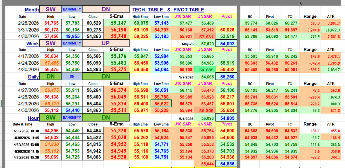 HeeraLalGSharma's tweet image. Being the first one in the trading queue does not necessarily mean that you will be the most profitable one.
#nifty #banknifty #elliottwave #stockmarket #update