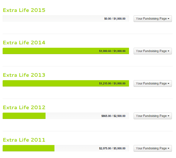 rehyl_dev's tweet image. To think that in 2015 I was a #vtuber cat, did a 96 hour #ffxiv Heavensward launch stream, and was continuing my #extralife streams.