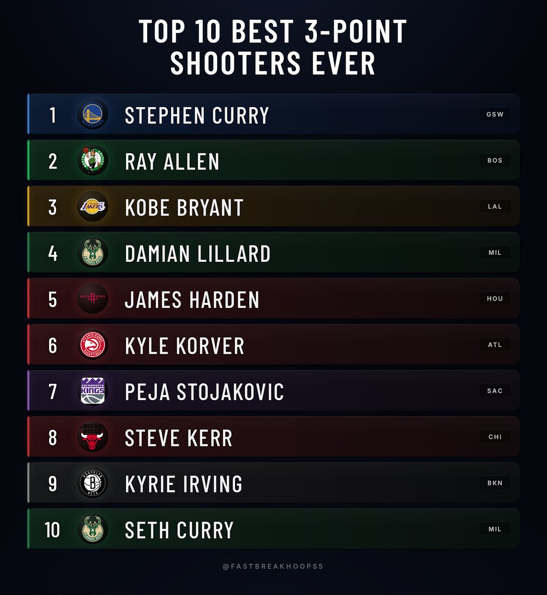 Fastbreak Hoops tweet media