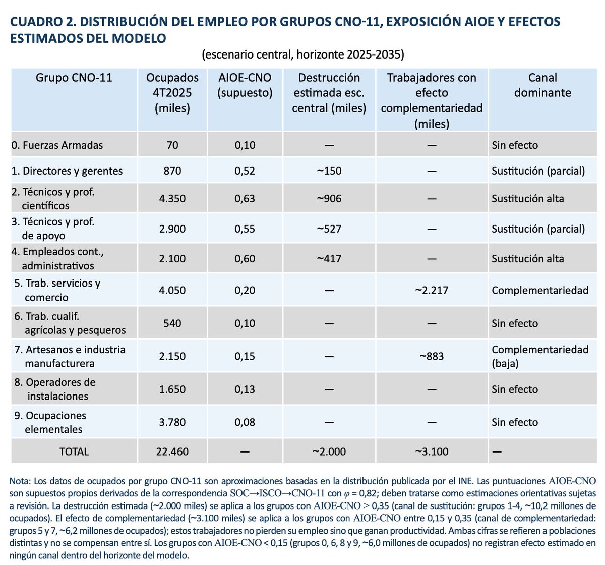 Funcas tweet media