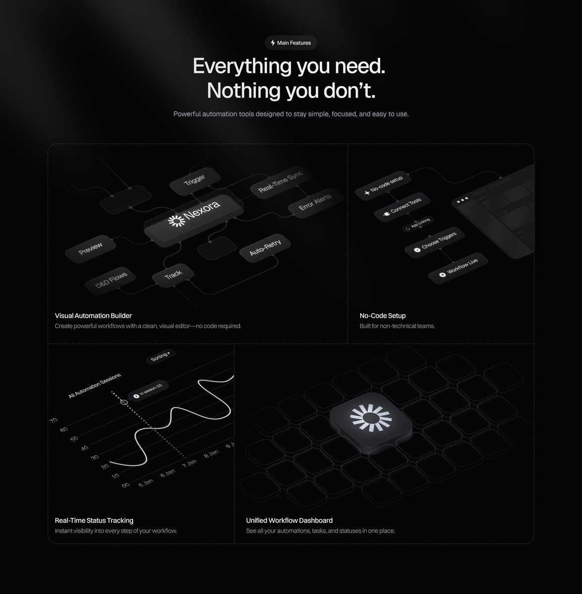 robinspells's tweet image. Wireframe -&amp;gt; Final Design

#webdesign #saas #uiux