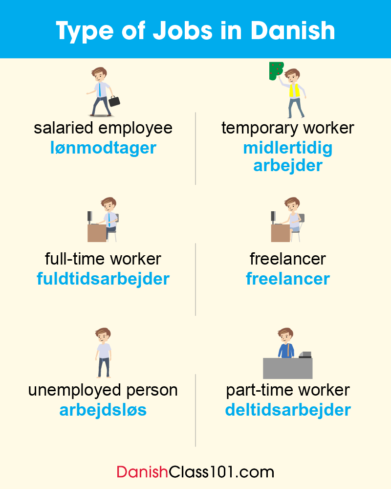 DanishClass101's tweet image. Are you confident to WORK in Denmark? Comment below! 😎✈️🌍 P.S. Start mastering real-life conversations today! P.S. Learn Danish for FREE ⬇️
🔗 bit.ly/3QB8tNd

#WorkAbroad #SpeakDanish #DailyDanish