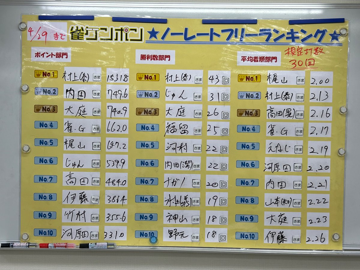 みん３点おまとめ カードガチャ 新春!色紙コレクション2025 ｜ Z/X - Zillions of enemy