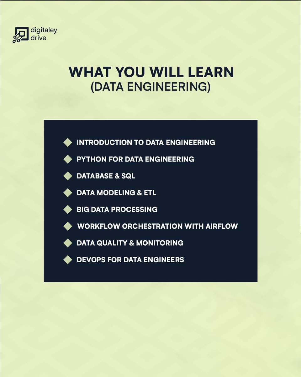 Digitaleydrive's tweet photo. Build the systems behind the data 🚀 Data Engineering is where raw data becomes real power, from pipelines to warehouses, you’ll learn how to design, process, and scale data for impact. Ready to become in-demand? Join our cohort and start building today 🔥

#DigitaleyDrive https://t.co/18x4AuhyzA