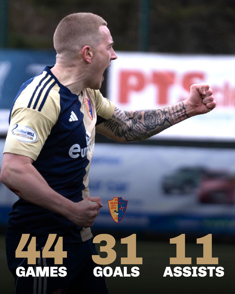 officialEKFC's tweet photo. ๐ฅ John Robertson has featured in 44 games this season, with 42 goal contributions so far.
๐งฎ Will Robbo add to his fantastic numbers this weekend?
#EverythingFromEveryone https://t.co/M0O32IEABz