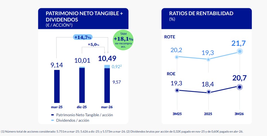 BBVA tweet media