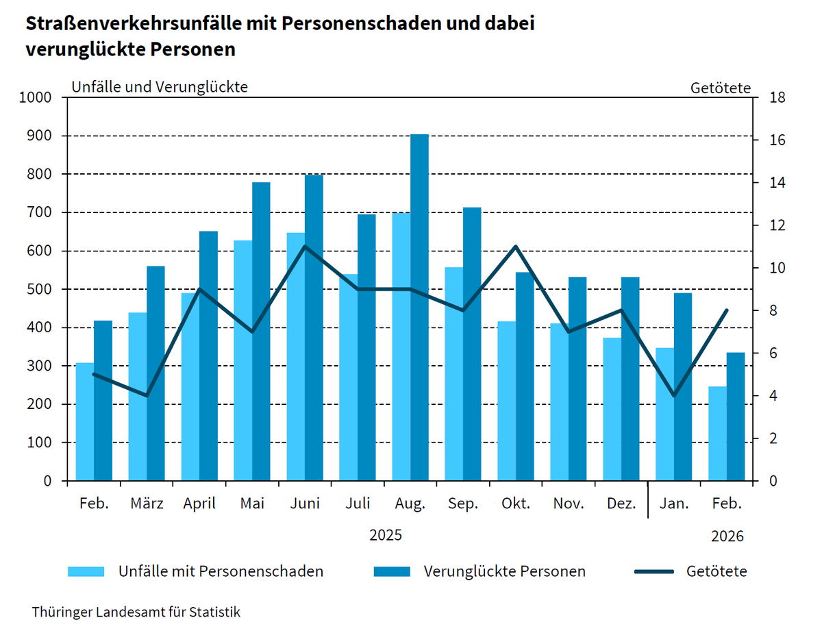 Statistik Thüringen tweet media