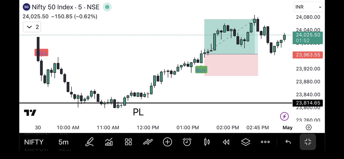 siva_kumar_r's tweet image. Indicator Update 📊

Morning Sell → Target hit 🎯  
Afternoon Buy → Target hit 🎯  

2/2 trades successful 🔥  
No stop loss.

Clean momentum day.

Follow for daily updates 

#StockMarketIndia #Trading #Intraday #Nifty50 #PriceAction #Momentum #TradingStrategy #TrendingNow
