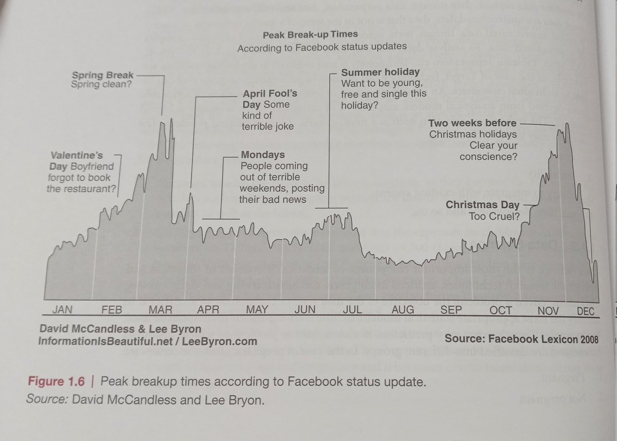 Sidharth0394's tweet photo. This chart is basically emotional damage visualized 😭 https://t.co/aTEAnamFZ1