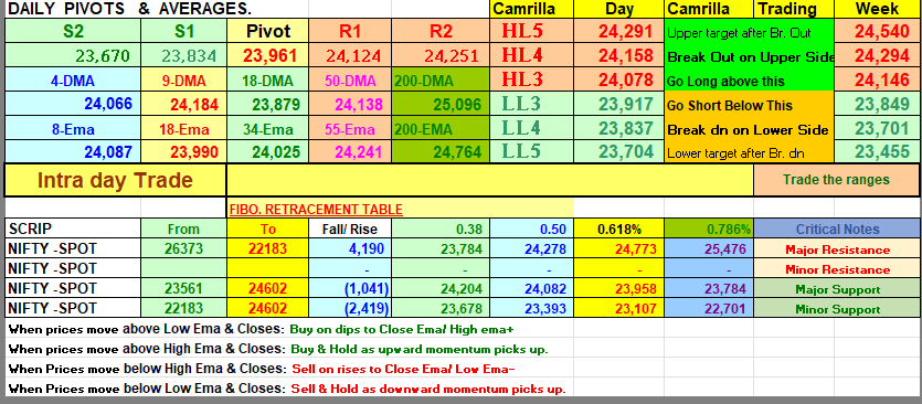HeeraLalGSharma's tweet image. Being the first one in the trading queue does not necessarily mean that you will be the most profitable one.
#nifty #banknifty #elliottwave #stockmarket #update