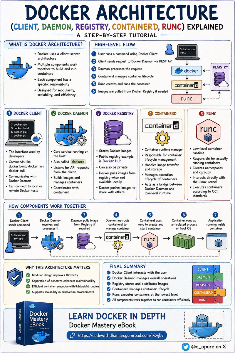 Dhanian 🗯️ tweet media