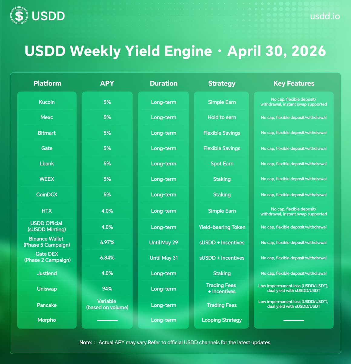 USDD｜WBTC Vaults Now Live tweet media