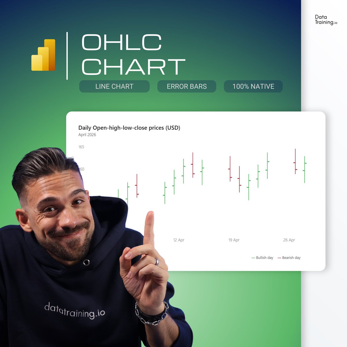 HowToPowerBI's tweet image. Build this OHLC chart with me in Power BI 🚀

#powerbi #cgart #ohlcchart #visualization #data