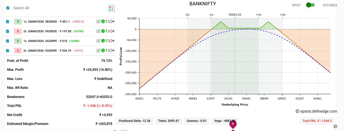 mohmaya5509's tweet image. #banknifty
#monthlytrade
 #optionseller
 #indianoption
Day 3 : 1950 loss running!!!!!  No adjustment!