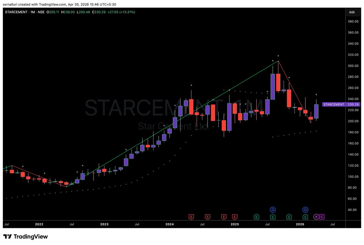 SSRNalluri's tweet image. #starcement