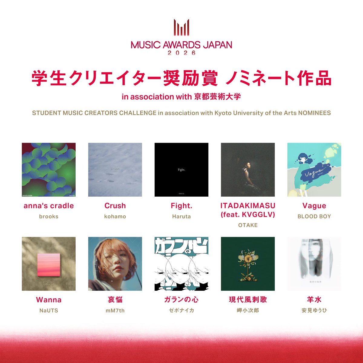 TuneCore Japan tweet media