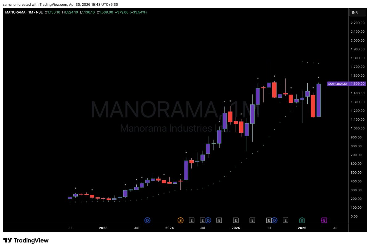 SSRNalluri's tweet image. #manorama