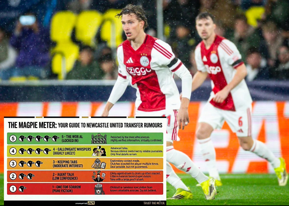 Magpie24_7's tweet image. Newcastle United and Man U are interested in a move for the 20 year old Ajax attacker Mika Godts at the end of the season, according to Football Insider. 

He's the right type of profile for sure! 

MAGPIE METER RATING: 🐦‍⬛🐦‍⬛

shorturl.at/Xh46m

#NUFC #NUFCNews #Newcastle