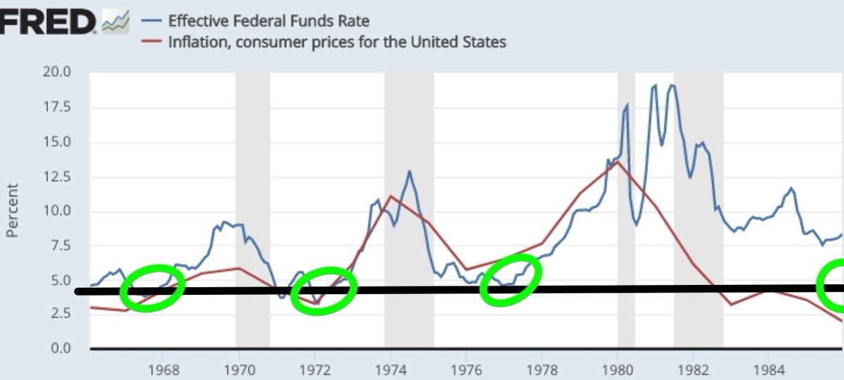gin_jerrell's tweet image. I see the Effective Federal Funds Rate + Inflation, Consumer prices for the U.S., dropping from 8% to under 5% 🔨 5% or lower is a magnet 🧲
#FRED #Inflation