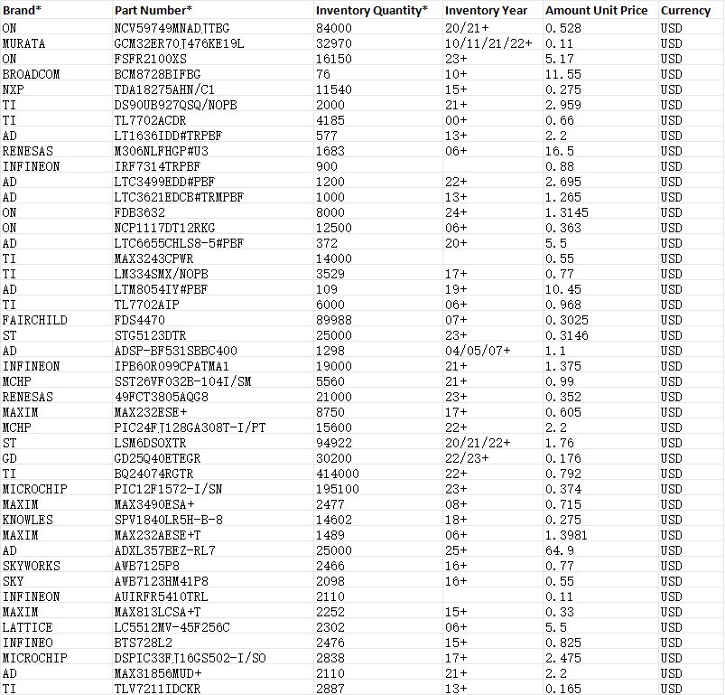 Yangzeranzr6's tweet image. ZHONGKAI MICROELECTRONICS (HK) CO.,LIMITED

5% commission for lot purchase from us!

Below are the electronic components we have in stock and their prices. Please contact us if you are interested.

LT1940EFE#TRPBF
DS90UB927QSQ/NOPB
LT3791EFE#PBF
LT5537EDDB
LT1636IDD#TRPBF
#chips