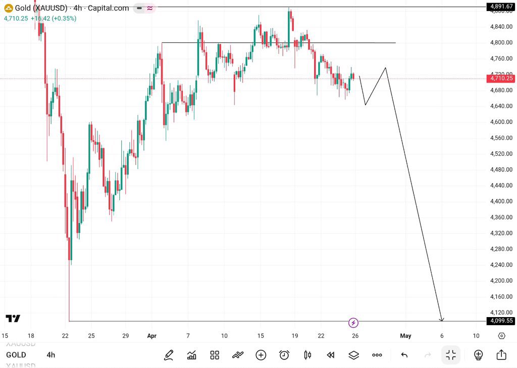 Yakubu_ibrahim_'s tweet image. #xauusd #trade #recap