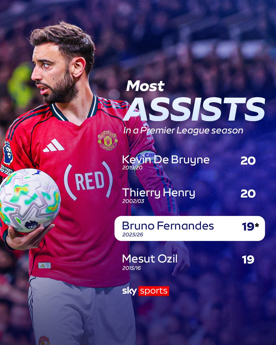 Sky Sports Premier League tweet media