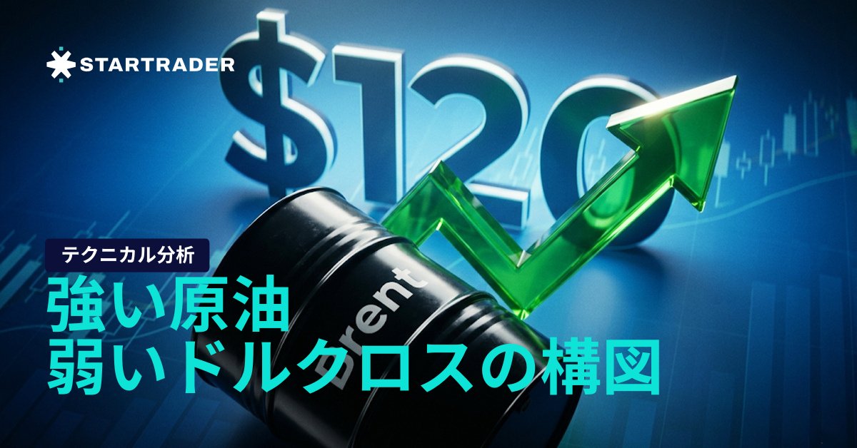 STARTRADER_jp's tweet photo. 【#STARTRADER ファンダメンタル分析｜4/30】

📊 FRBは金利据え置きも、インフレ懸念は継続。
利下げ期待は後退し、ドルは底堅い動き。

🛢 原油は急騰。
中東情勢の緊張で供給懸念が強まり、上昇加速。

📉 米株は軟調。
決算はまちまち、地政学リスクが重しに。

💱 EUR/USDは下落継続。
テクニカル的にも弱気シグナル。

詳しくはこちら👇
https://t.co/QBWkq0sXV3

⚠️ 本コンテンツは情報提供のみを目的としています。投資助言ではありません。

 #原油 #為替 #株式