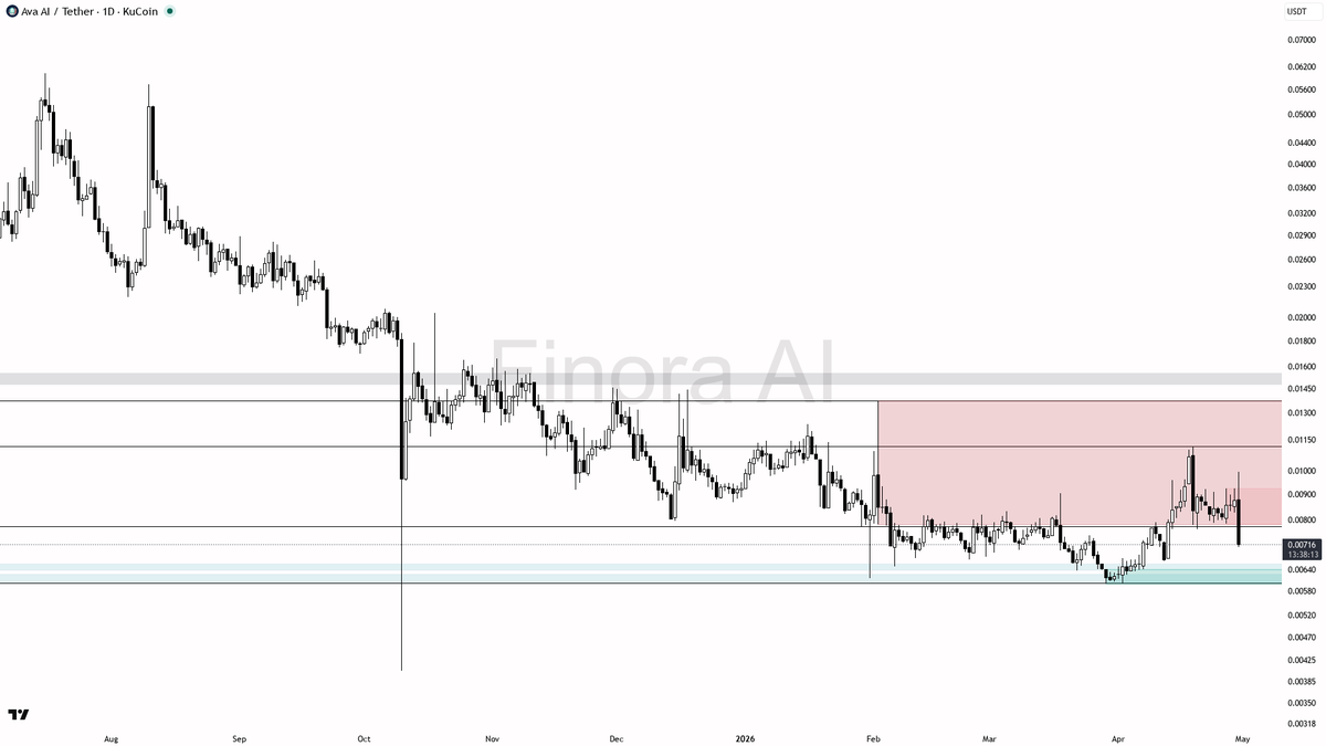Finora AI - Your Trade Buddy tweet media
