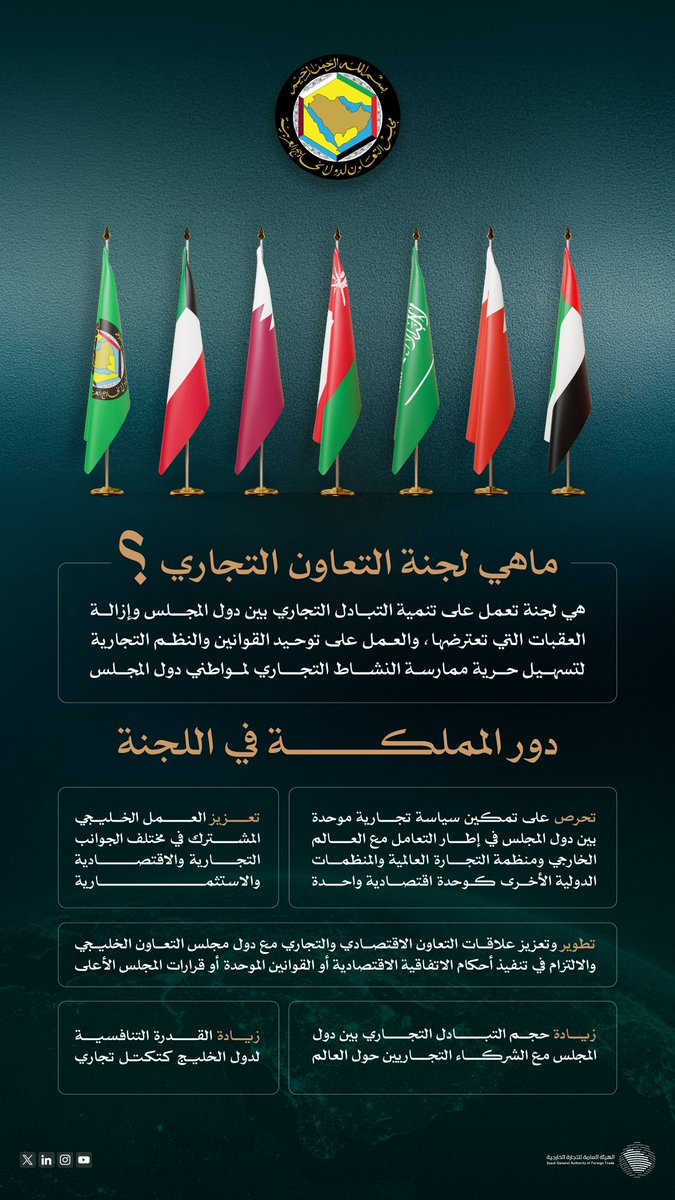gaft_sa's tweet photo. ت��عد لجنة التعاون التجاري بدول مجلس التعاون الخليجي إطارًا لتنسيق وتوحيد السياسات، وتنمية وتعزيز التبادل التجاري.
🇦🇪🇧🇭🇸🇦🇴🇲🇶🇦🇰🇼 https://t.co/NHuzmrg49k