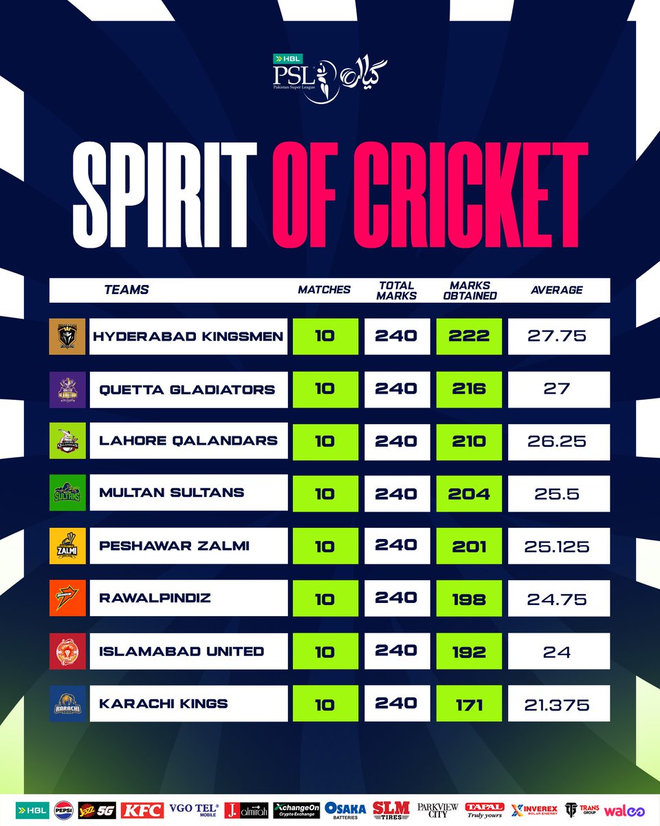 PakistanSuperLeague tweet media