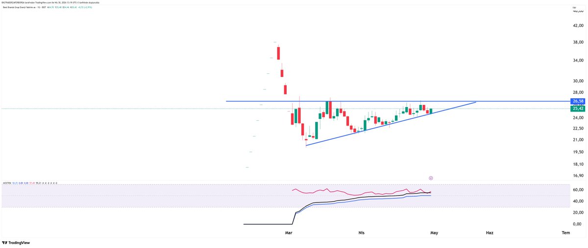 BİG TRADER tweet media