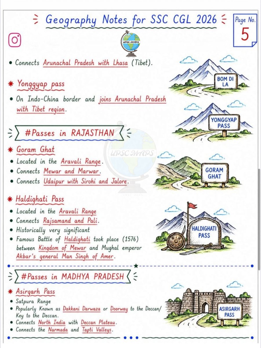 UPSC_Maps_'s tweet photo. Important Passes in India 🇮🇳 ⛰️ | Geography Handwritten Notes for SSC CGL 2026 | Through Maps 🗺️.
Save 📝 this post for quick revision and share with UPSC &amp; SSC Aspirants.
Part : 02
#GeographyOfIndia #ImportantPasses #Upscaspirants #GeneralKnowledge #sscaspirants https://t.co/KYnAYPLXqs