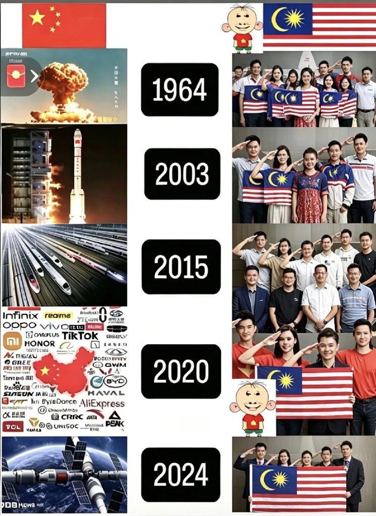 s0mething2025's tweet photo. @Singapore_HODL @rYCJAMp4tj780 @CorvidDevoid https://t.co/nL1z8JSub6