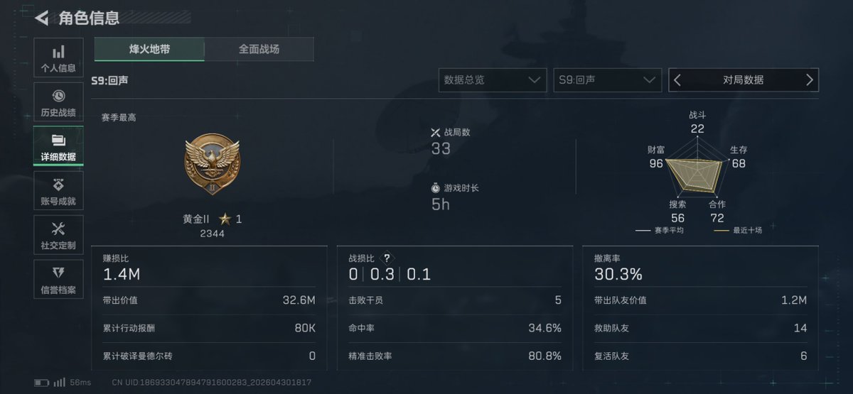Zxin024's tweet photo. 能不能带我玩一下呀虽然我33级才杀了五个人……呜呜呜有没有人可以带我赚点哈弗币呀🥹 #三角洲 https://t.co/4qiKsDOinx