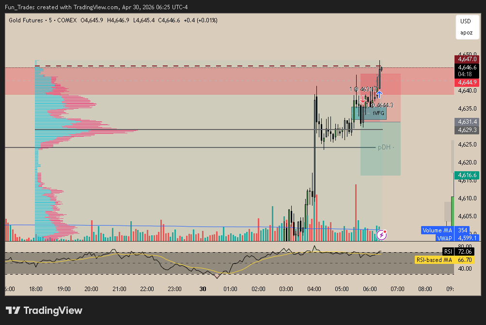 FunTrades tweet media