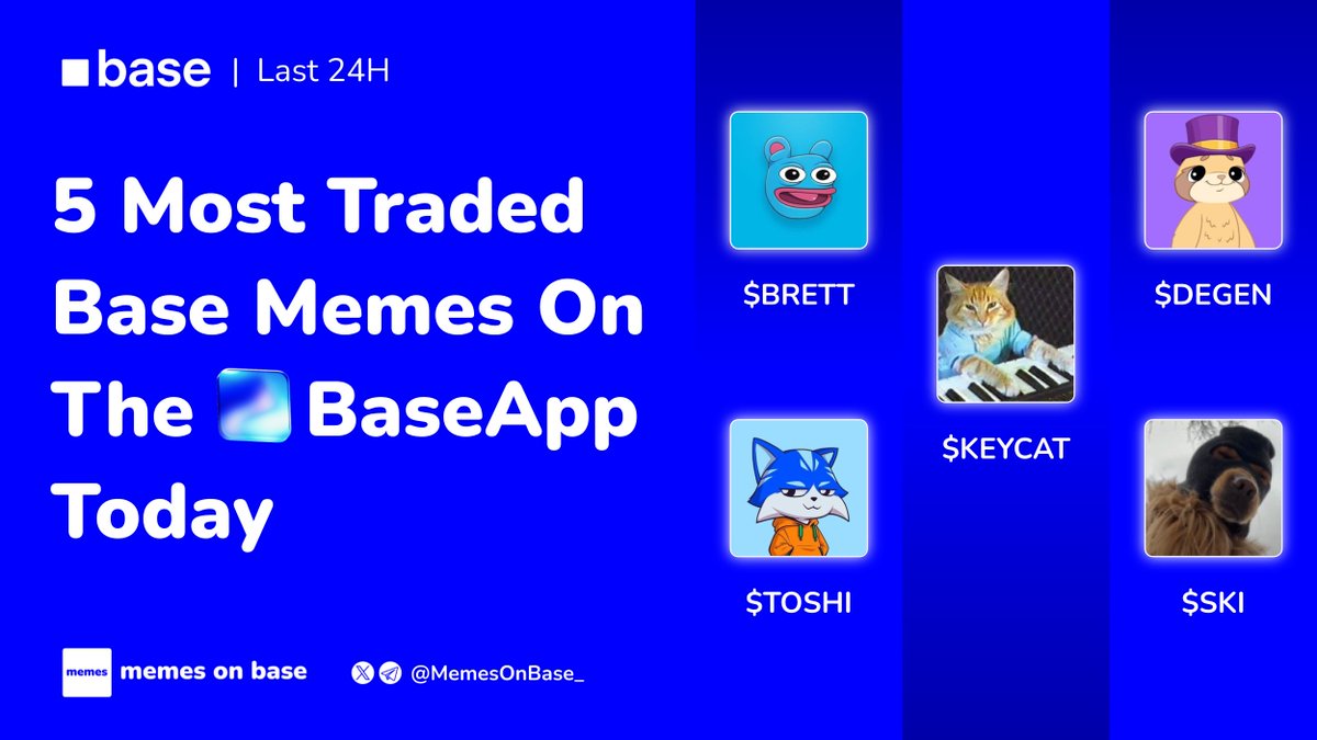 5 Most Traded Base Memes On The BaseApp Today. 

🟦 <a href="/BasedBrett/">Brett</a> — matt furie’s blue mascot and the leading memecoin on base

🟦 <a href="/degentokenbase/">Degen 🎩</a> - the community layer and culture hub of base

🟦 <a href="/KeyboardCatBase/">KEYCAT</a> - the officially licensed cat of the ecosystem

🟦 <a href="/toshi/">TOSHI</a> - brian