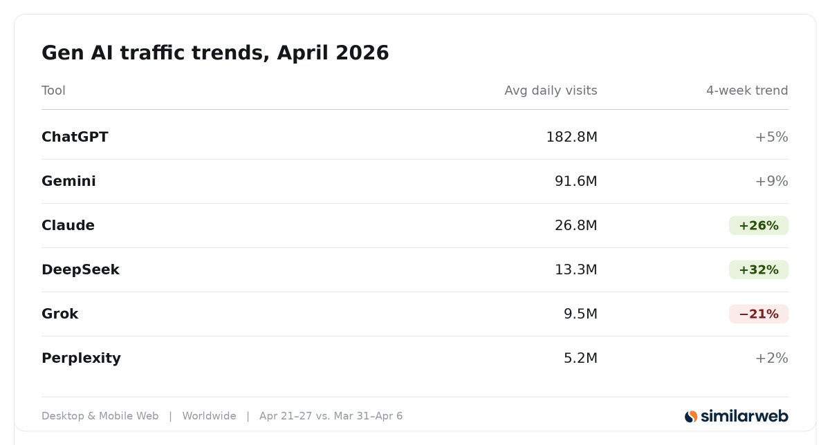 Similarweb tweet media