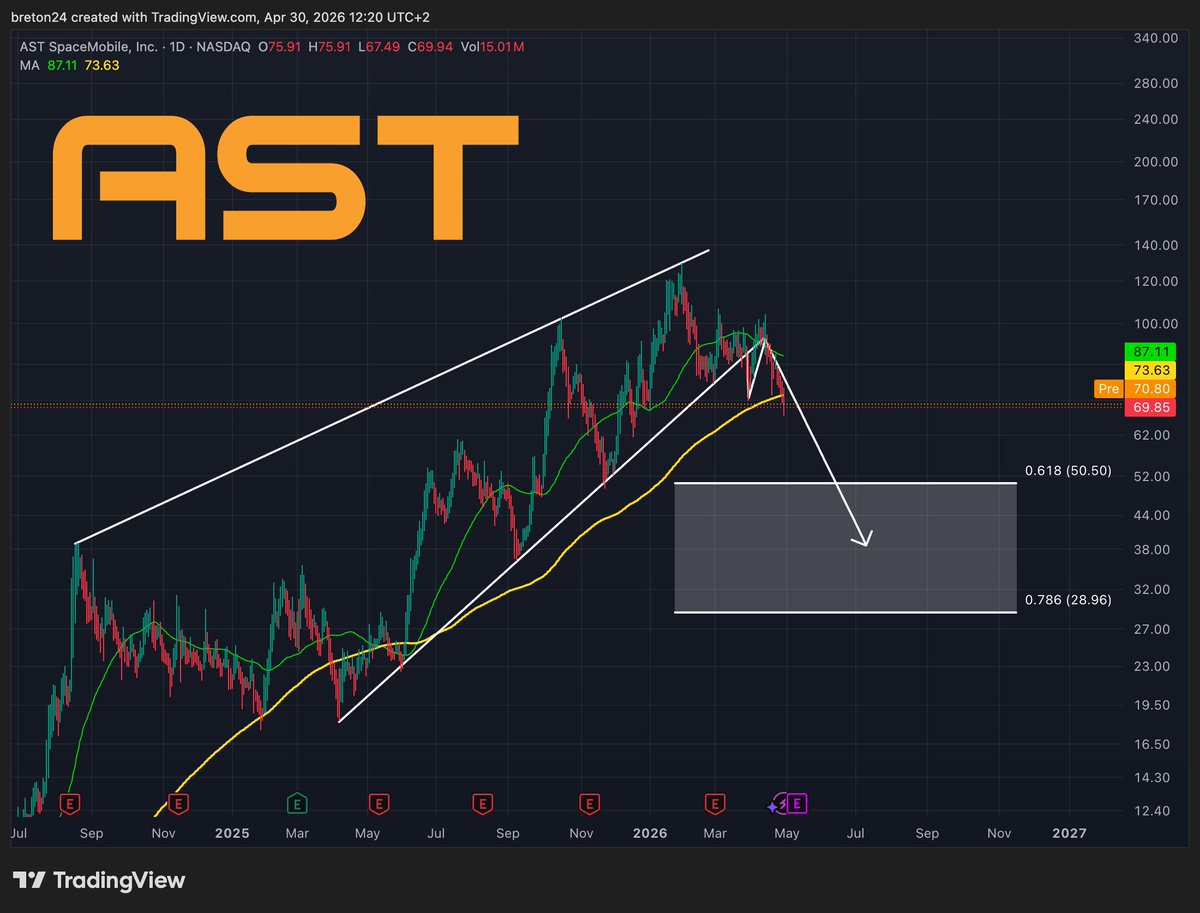 StockChaser tweet media