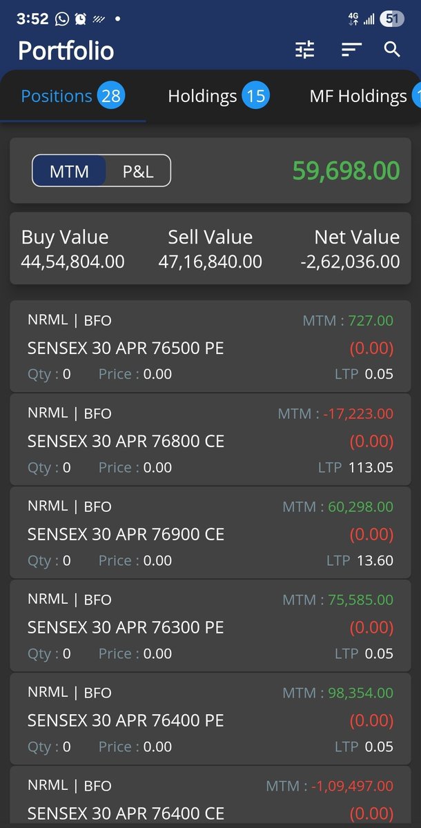 quant_algotrade's tweet image. DATE: 30 APR  [THURS]  

TODAY P&amp;amp;L :59,700🟢
ROI: 0.15%   

CAPITAL: 4.00 CR.       
MONTHLY ROI: 5.66 %🟢

#Profit #Loss #ROI #Trading #OptionsTrading #BankNifty #Nifty #algotrading #StockMarket #ALGO #sensex #Nse #Bse