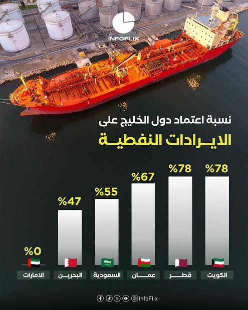 أحمد المنهالي tweet media