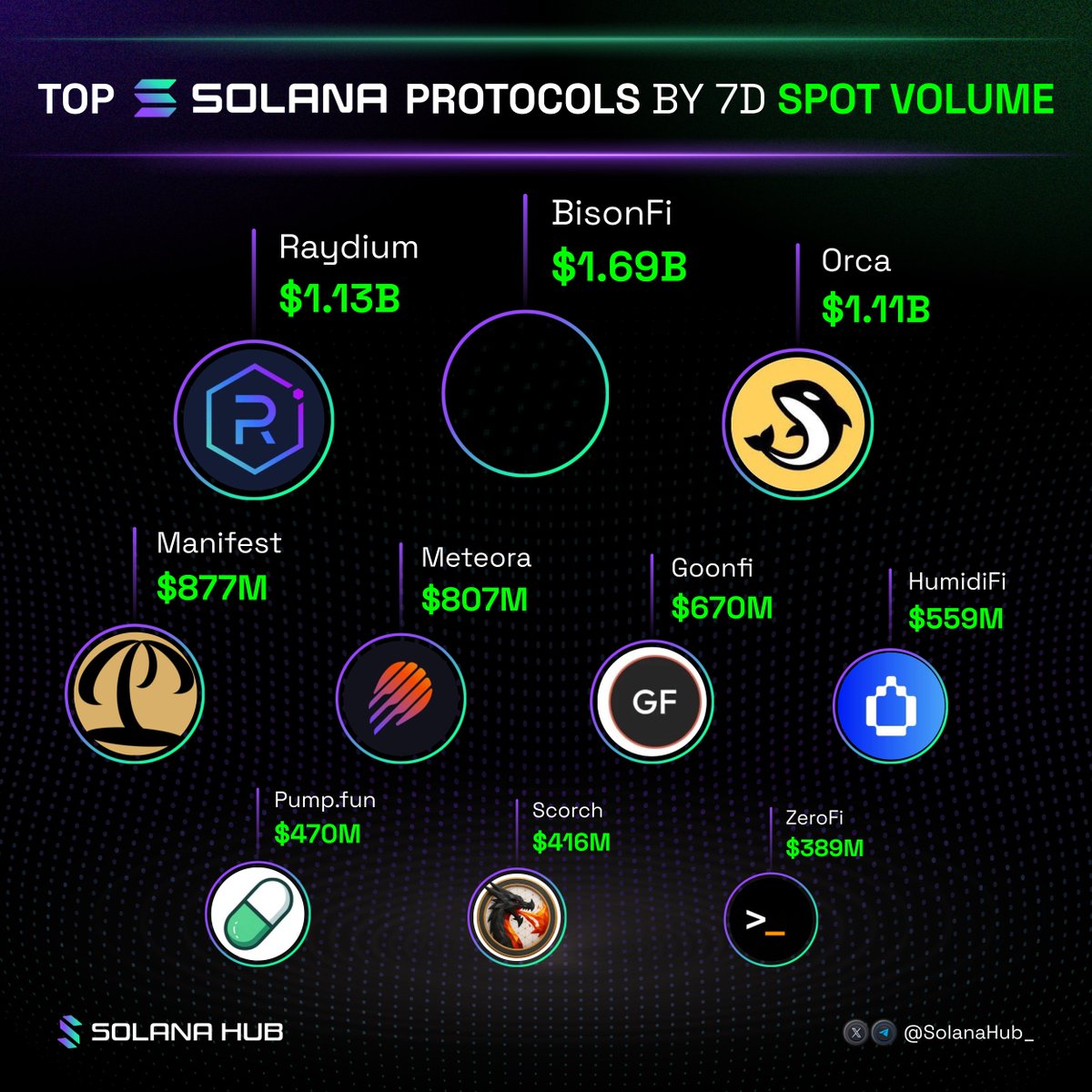 Solana Hub tweet media