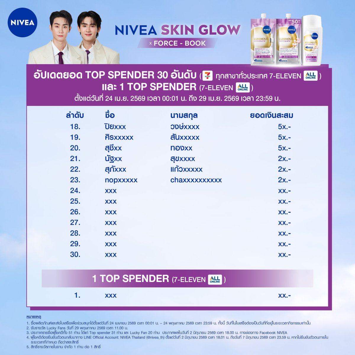 NIVEA Thailand tweet media